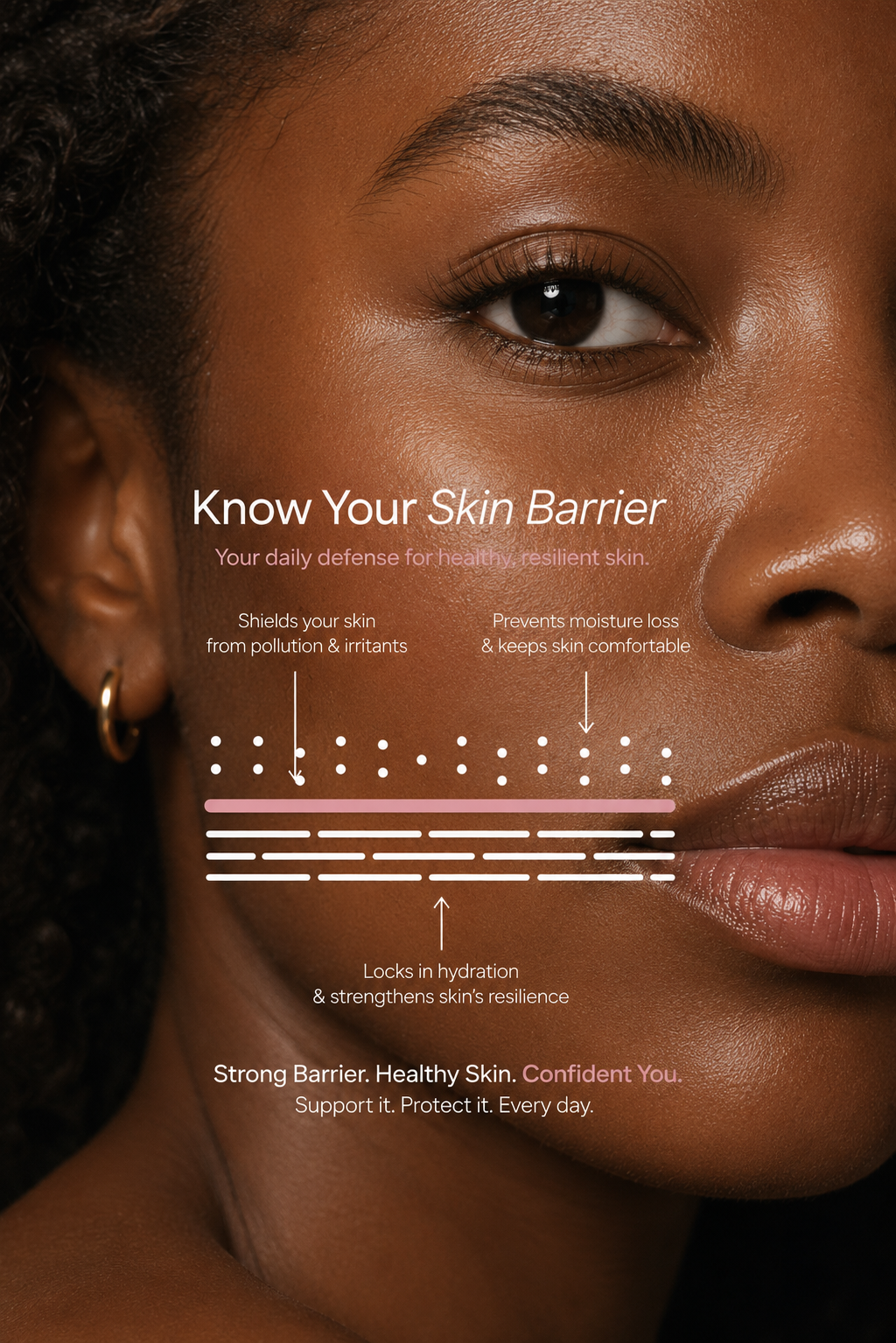 Know Your Skin Barrier